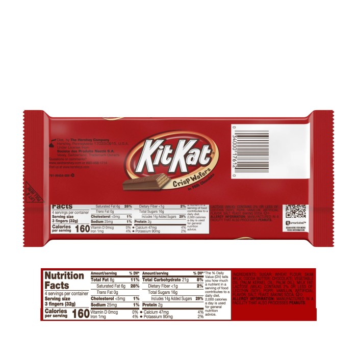 Kit kat nutrition facts