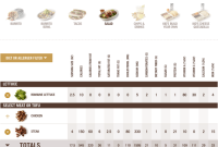 Chipotle menu nutrition facts