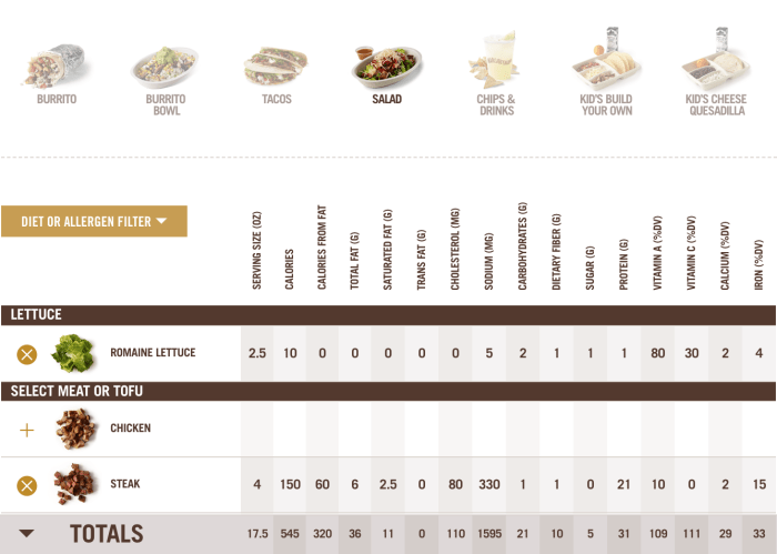 Chipotle menu nutrition facts