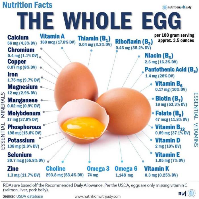 2 eggs nutrition facts