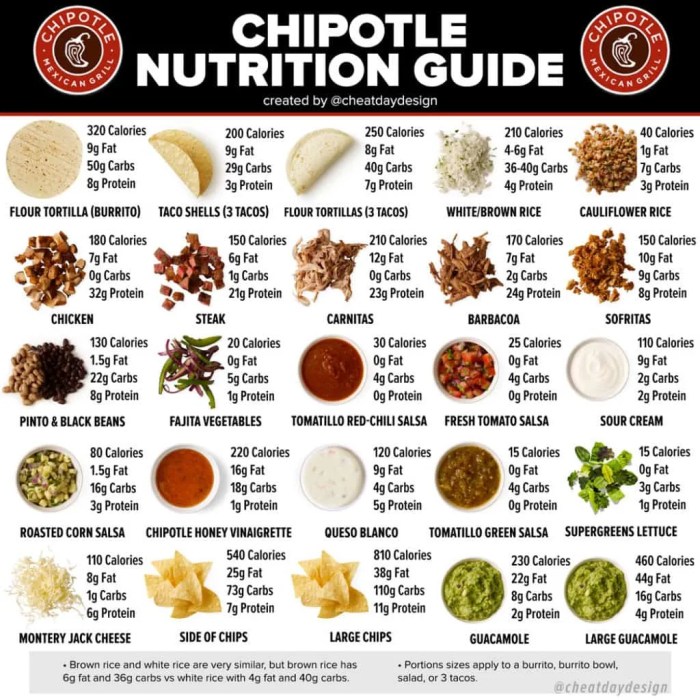 Chipotle menu nutrition facts