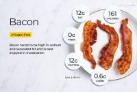 Slice of bacon nutrition facts