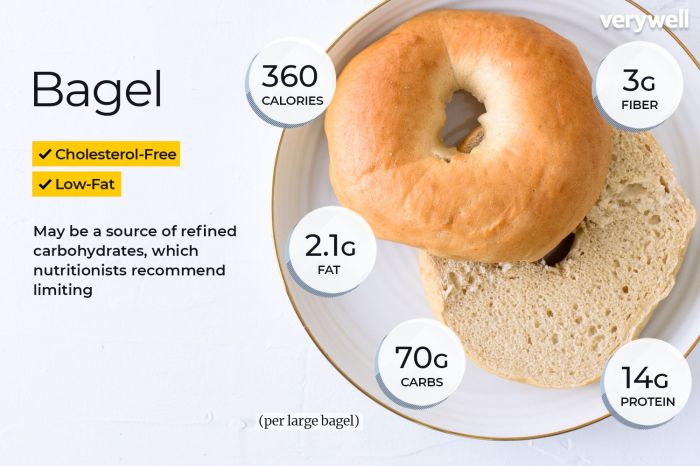 Everything bagel nutrition facts