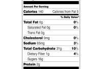 Blueberry muffin nutrition facts