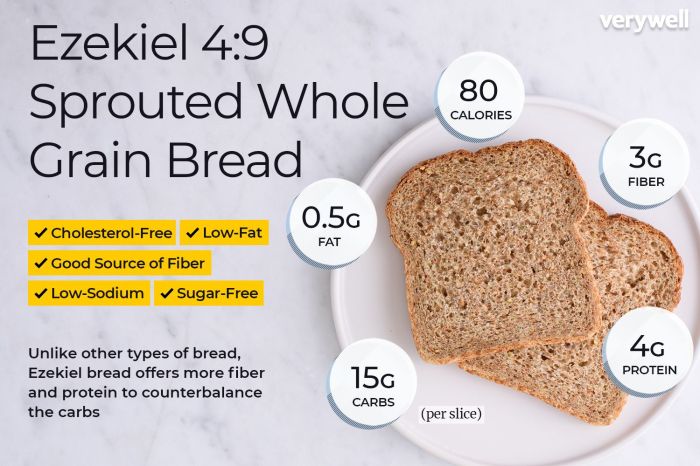 Ezekiel bread nutrition facts