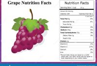 Nutrition facts red grapes