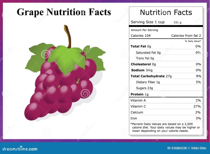 Nutrition facts red grapes