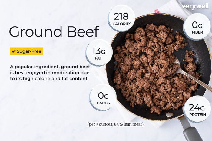 Ground beef nutrition facts