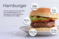 Lean hamburger nutrition facts