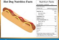 Hot dog nutrition facts