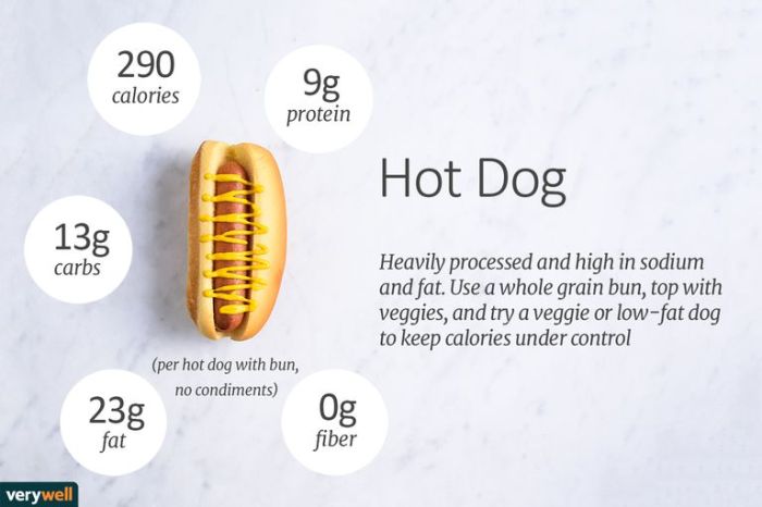 Hot dog nutrition facts