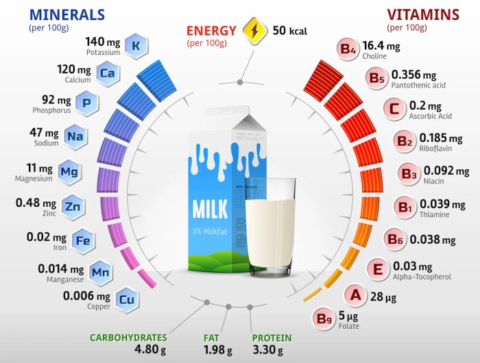 Milk dairy sudia found