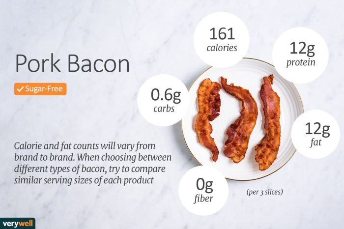 Slice of bacon nutrition facts