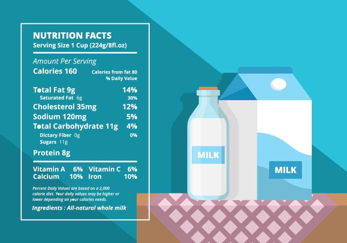 1 milk nutrition facts